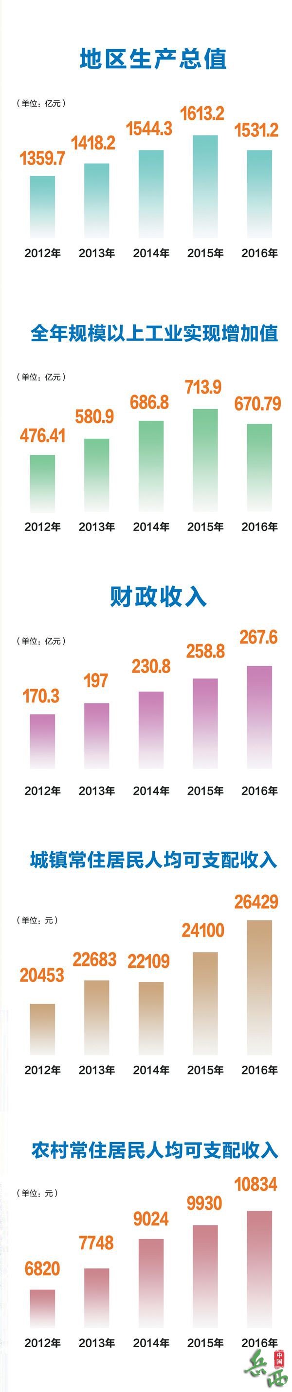 �����·ܽ������ꡤ����ƪ����������