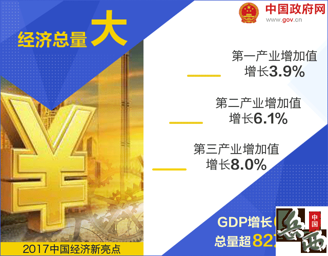 ��ͼ | 18�����ݸ����㣬2017���й���������������