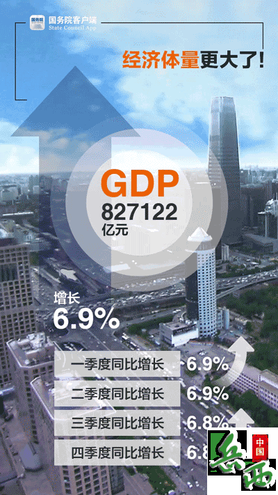 GDP�����׳�80���ڣ�6����ͼ���㿴2017�й�����������